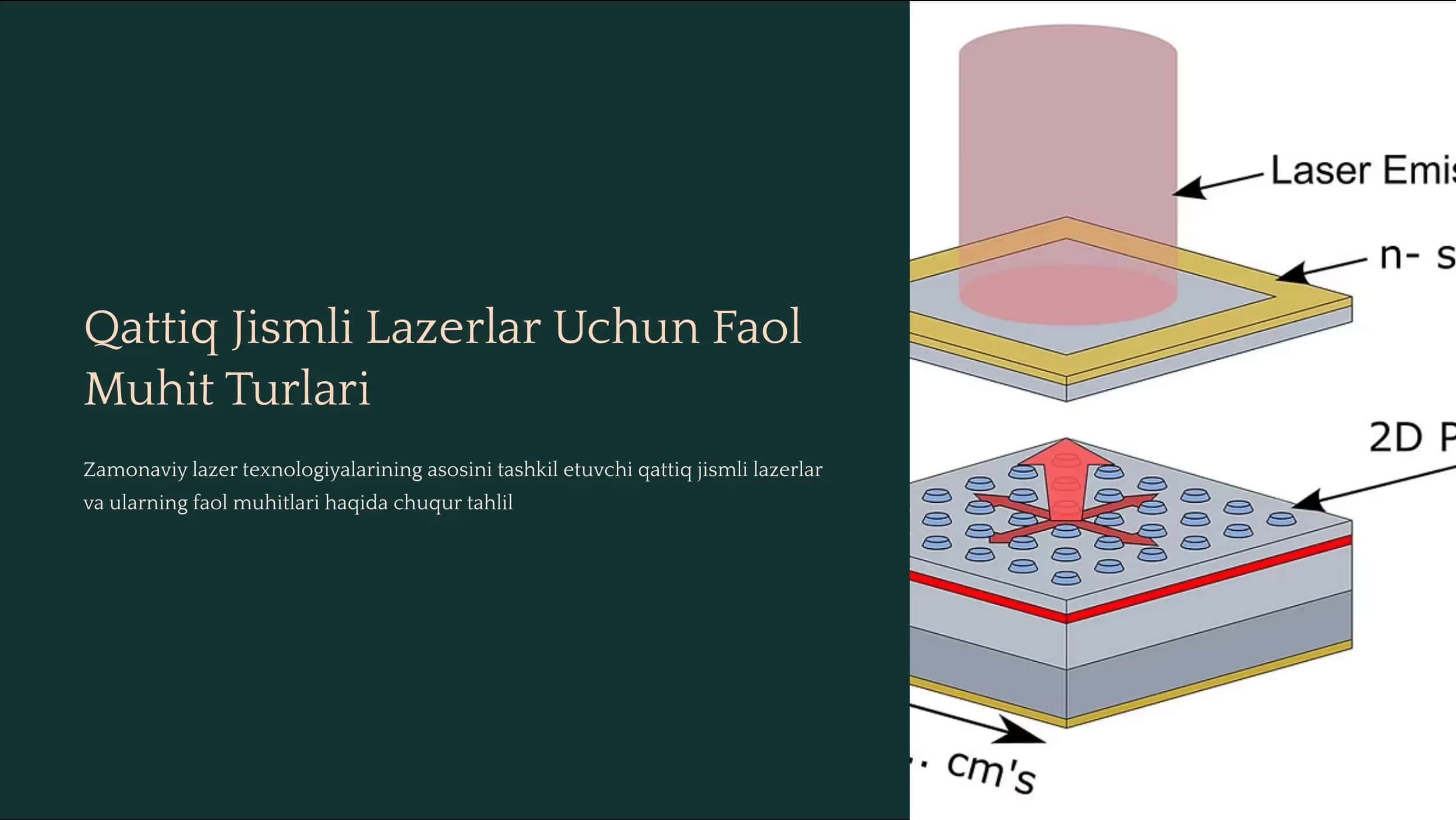 Qattiq jismli lazerlar