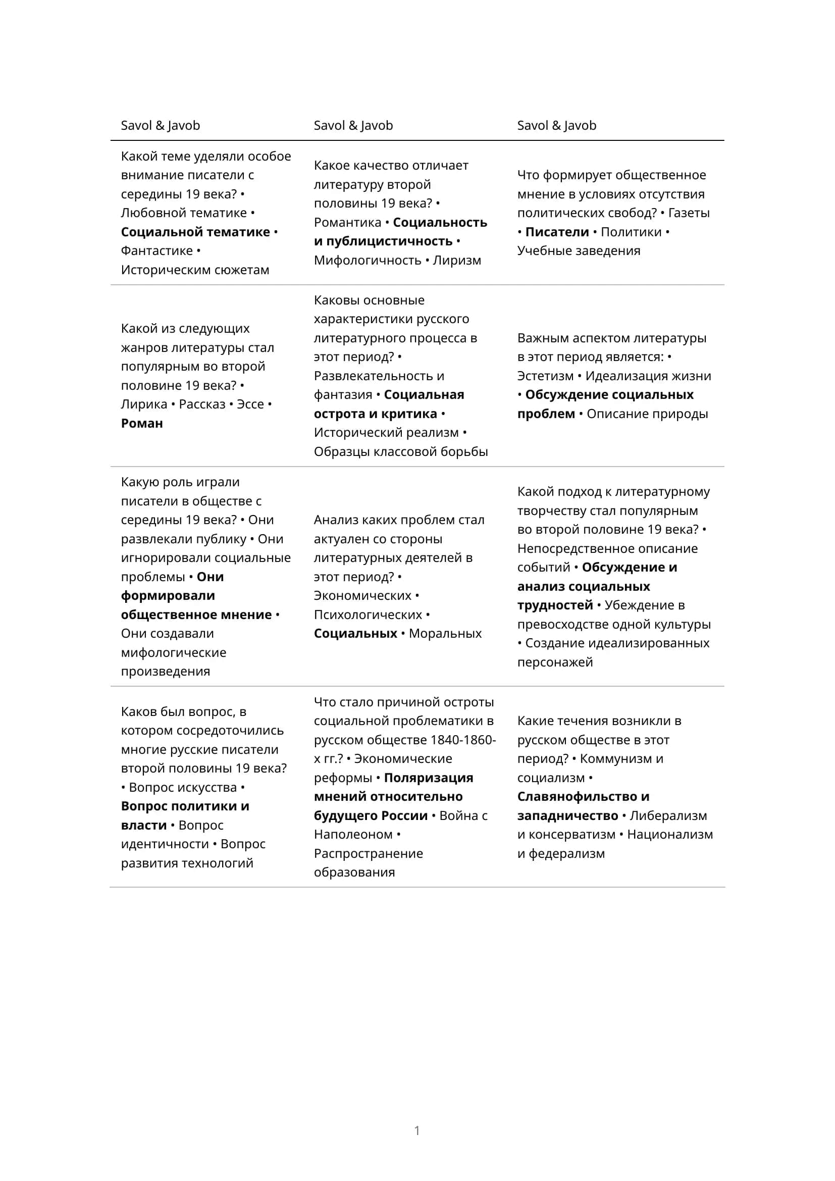 Русская литература второй половины 19 века