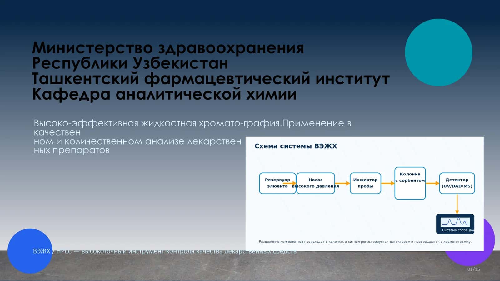 Высоко-эффективная жидкостная хромато-графия.Применение в качественном и количественном анализе лекарственных препаратов