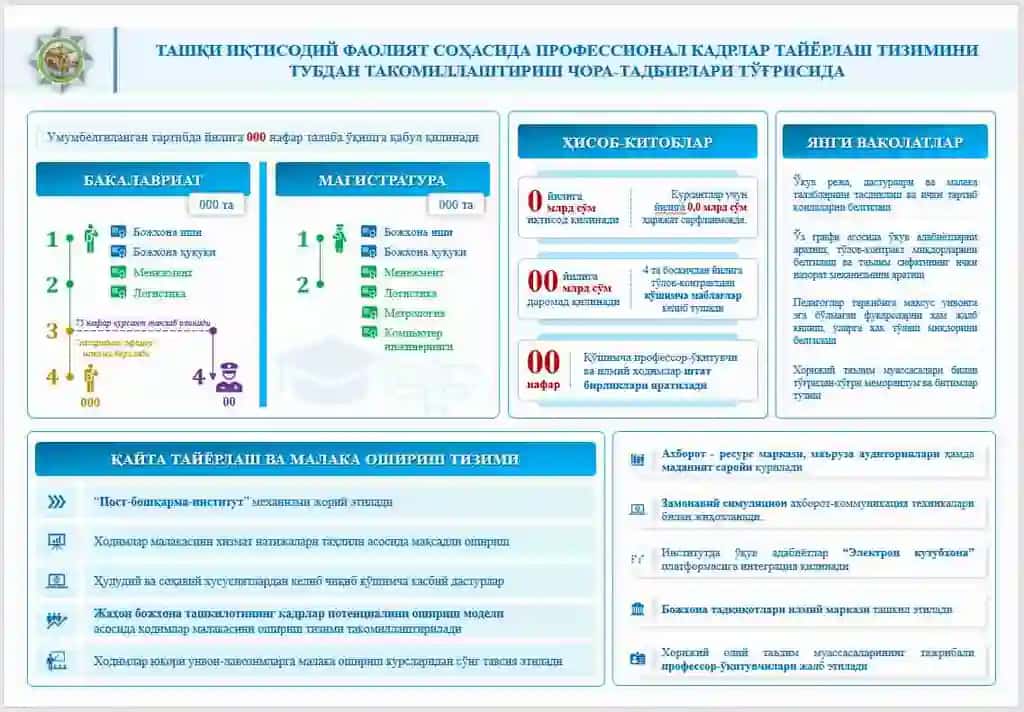 Infografik taqdimot