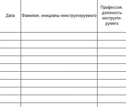 Журнал инструктажа по технике безопасности