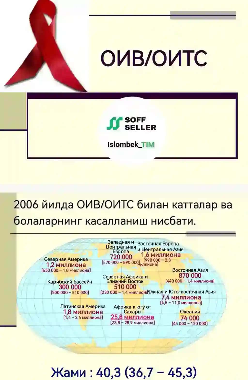 ОИВ, ОИТС