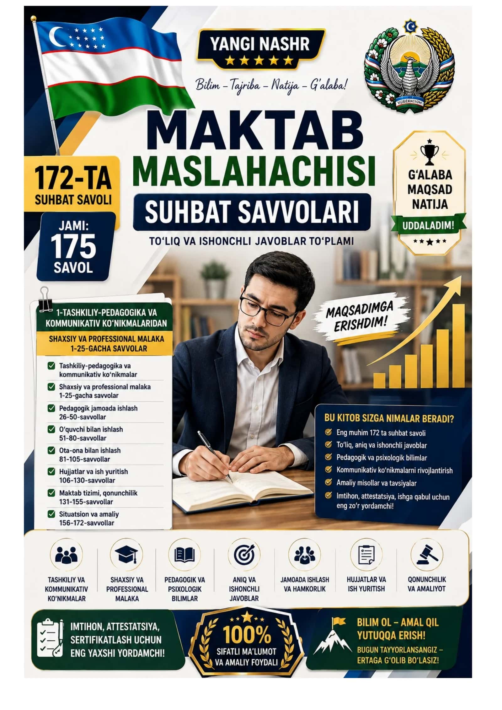 MAKTAB MASLAHATCHISI LAVOZIMIGA ISHGA KIRISHGA SUHBAT SINOVLARI