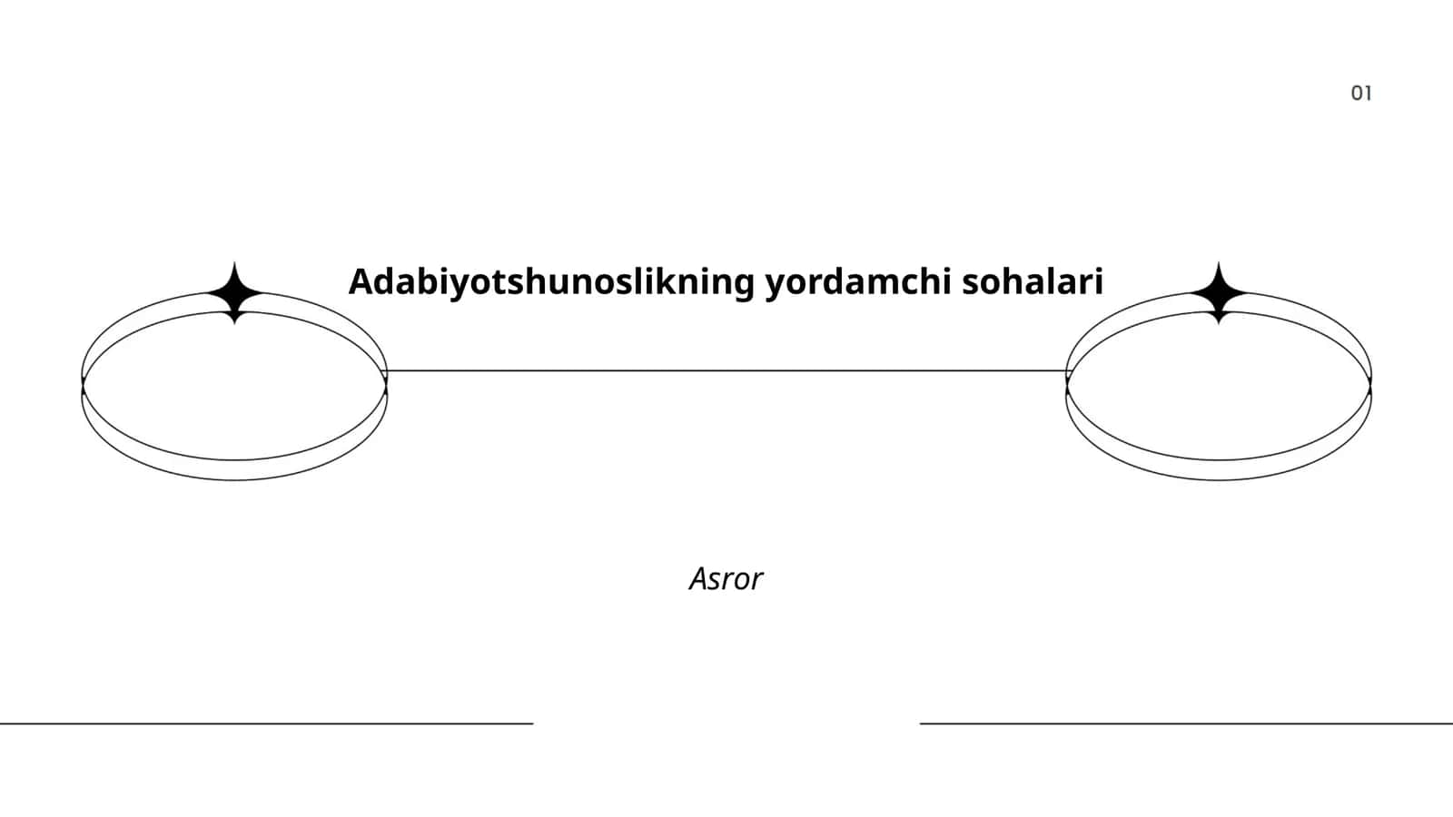 Matnshunoslikning yordamchi sohalari