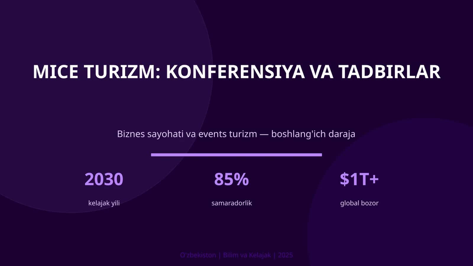 MICE TURIZM: KONFERENSIYA VA TADBIRLAR