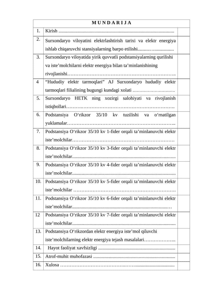 Termiz tumanida joylashgan podstansiya O‘rikzorning elektr energiya iste’molchilarning taxlili.