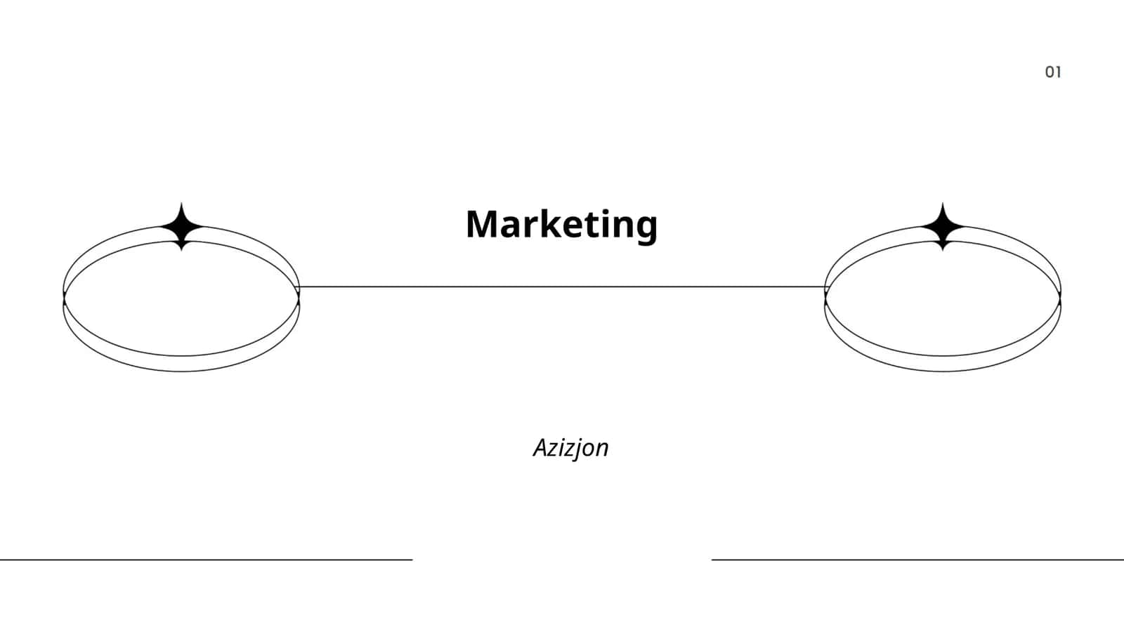 Marketing strategiyasi