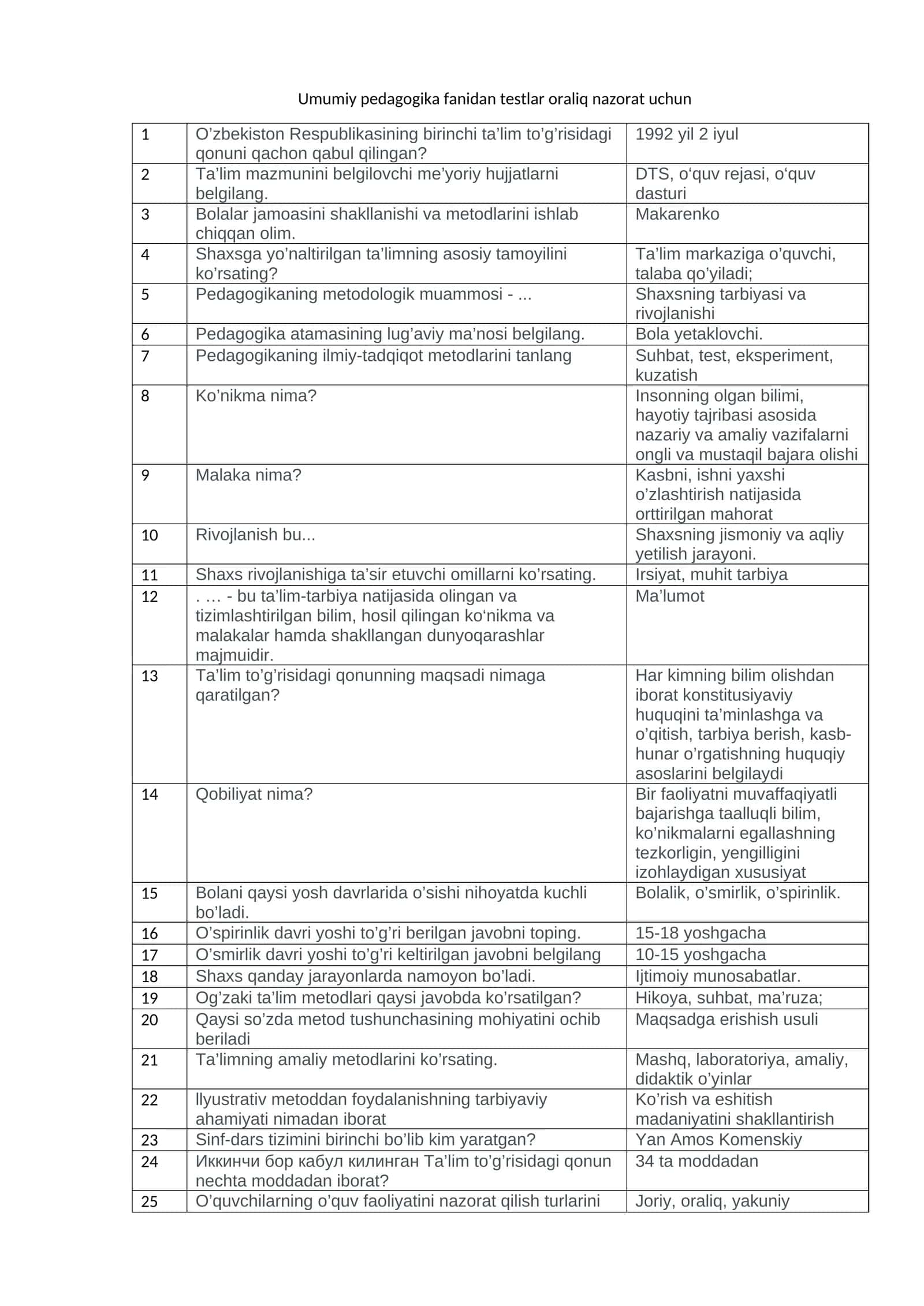 Umumiy pedagogika fanidan testlar oraliq nazorat uchun