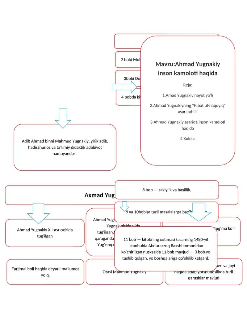 Ahmad Yugnakiyning "Hibat ul-haqoyiq" asari