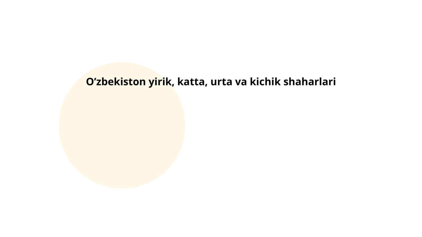 O’zbekistonning yirik shaharlari tarixi
