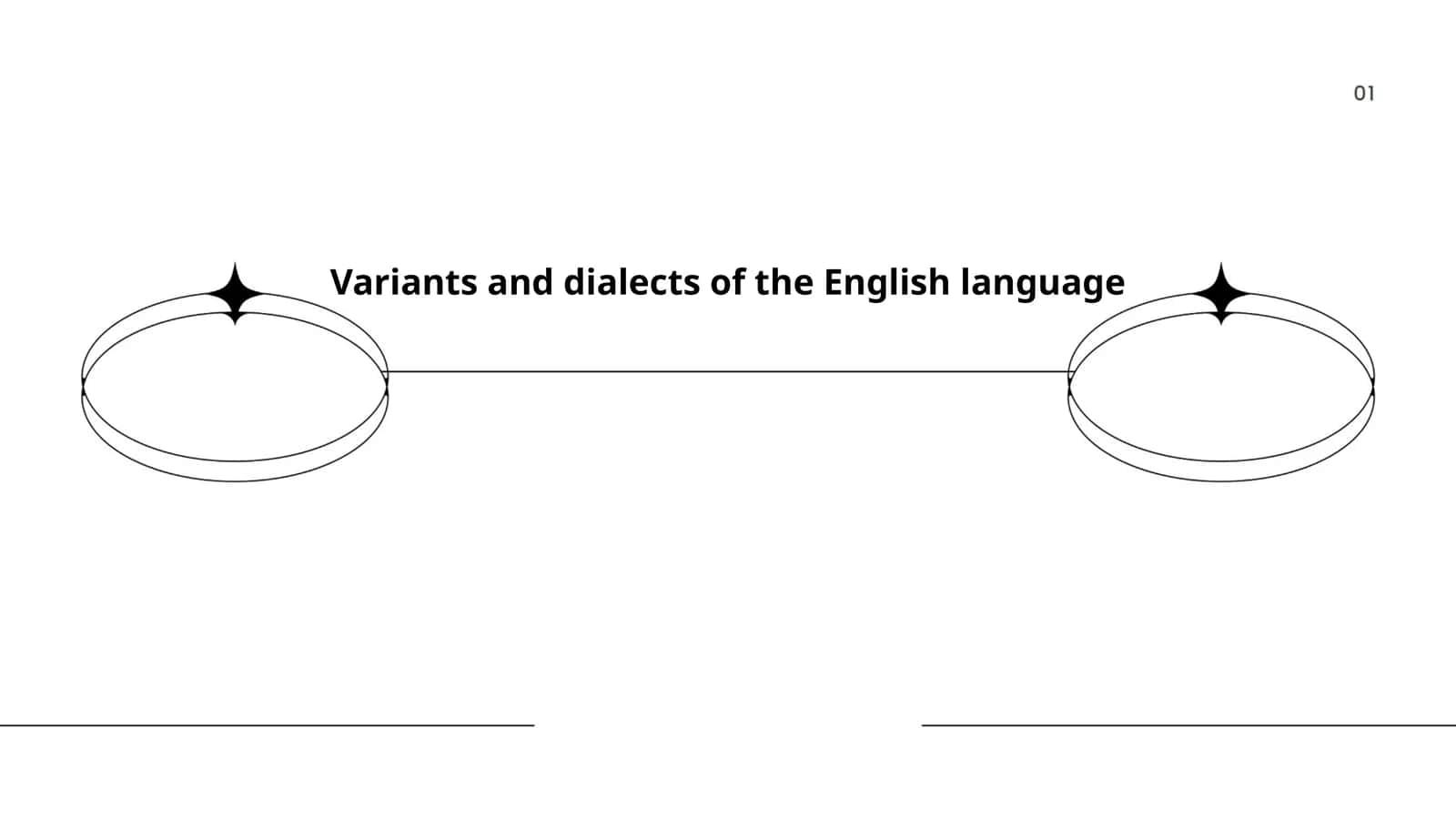 Variants and dialects of the English language
