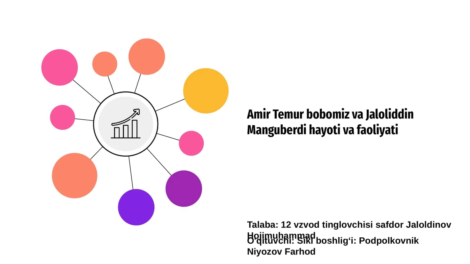 Amir Temur bobomiz va Jaloliddin Manguberdi hayoti va faoliyati