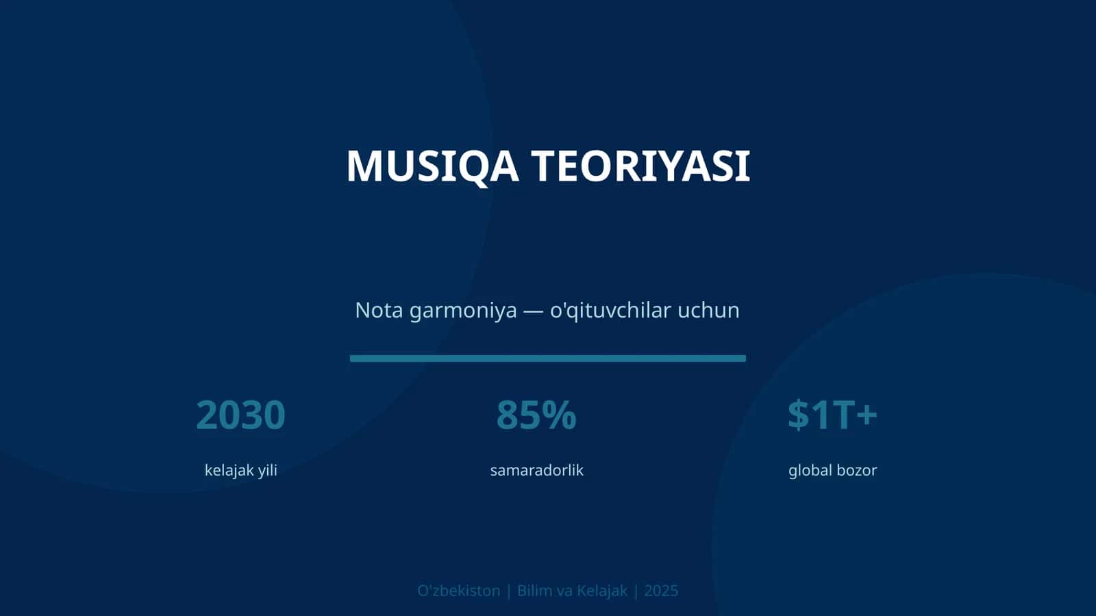 Musiqa teoriyasi