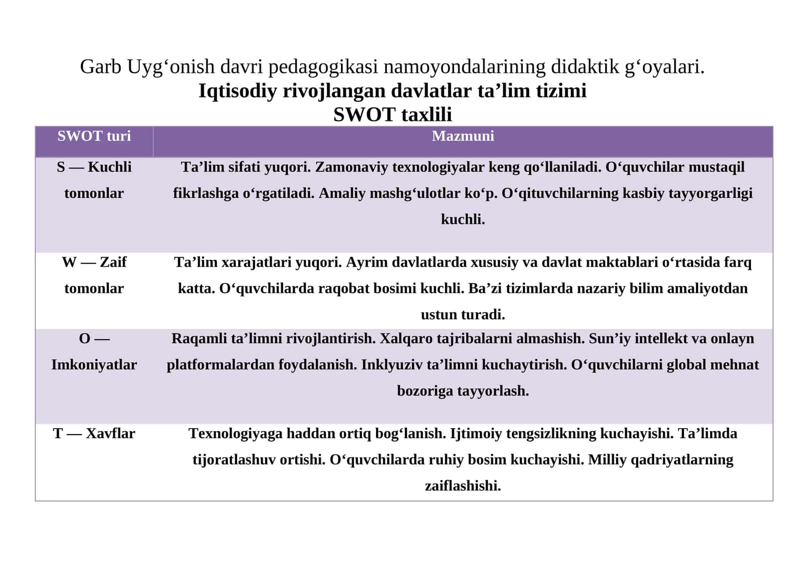 Garb Uyg‘onish davri pedagogikasi namoyondalarining didaktik g‘oyalari. Iqtisodiy rivojlangan davlatlar ta’lim tizimi