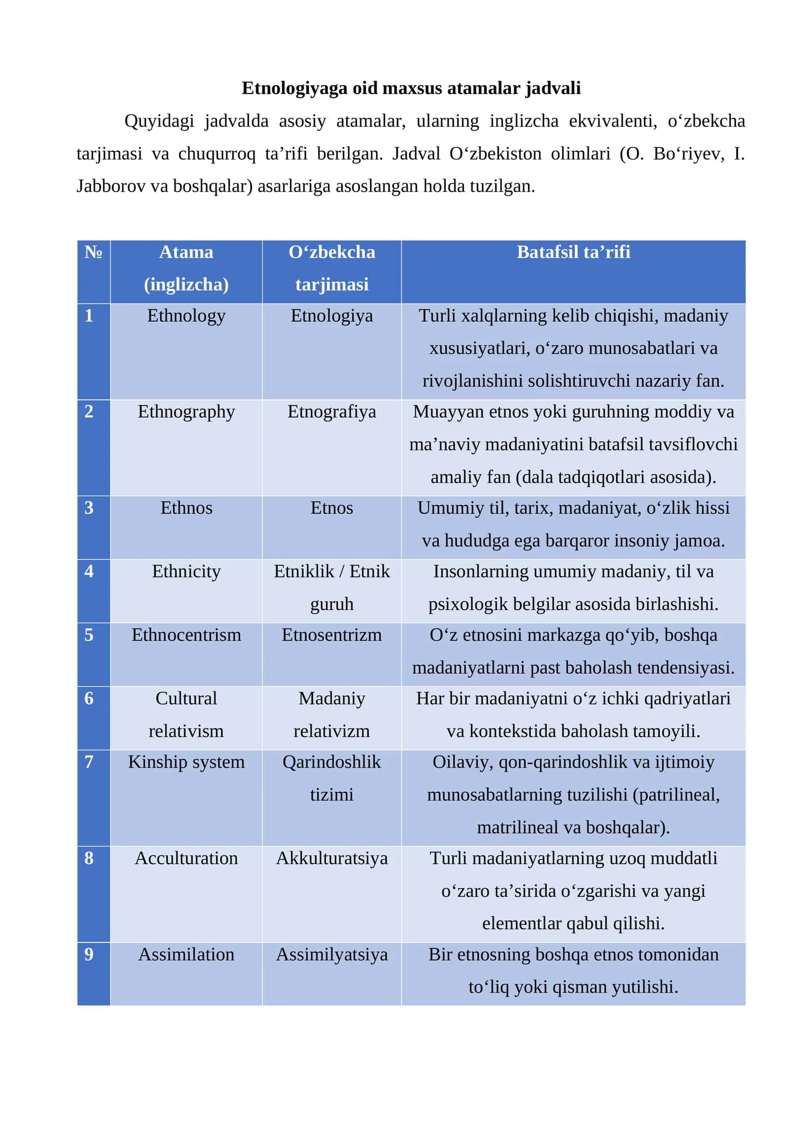 Etnologiyaga oid maxsus atamalar jadvali