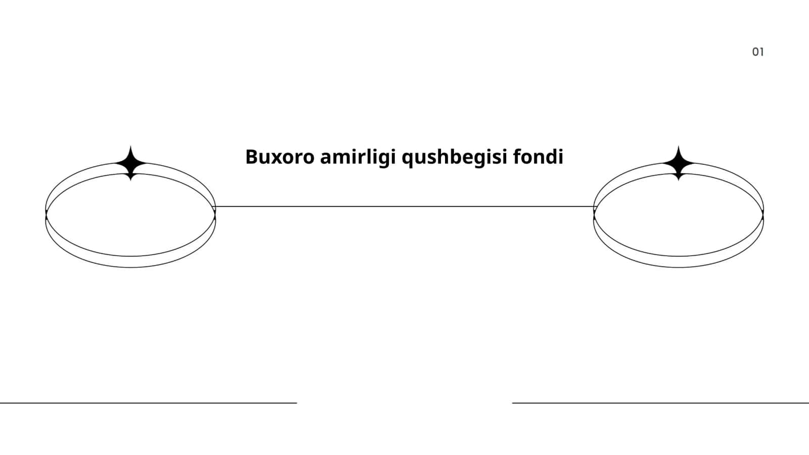 Buxoro amirligi qushbegisi fondi