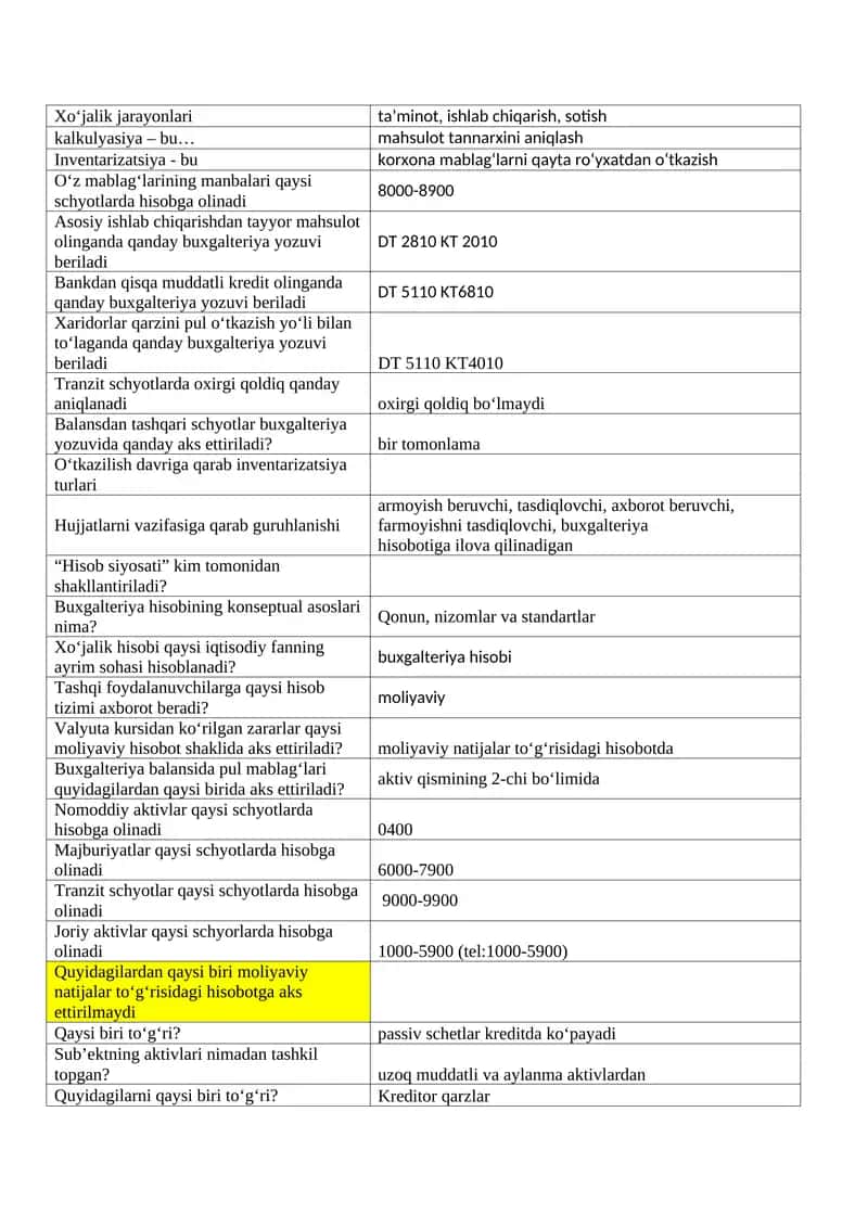 Buxgalteriya sessiya