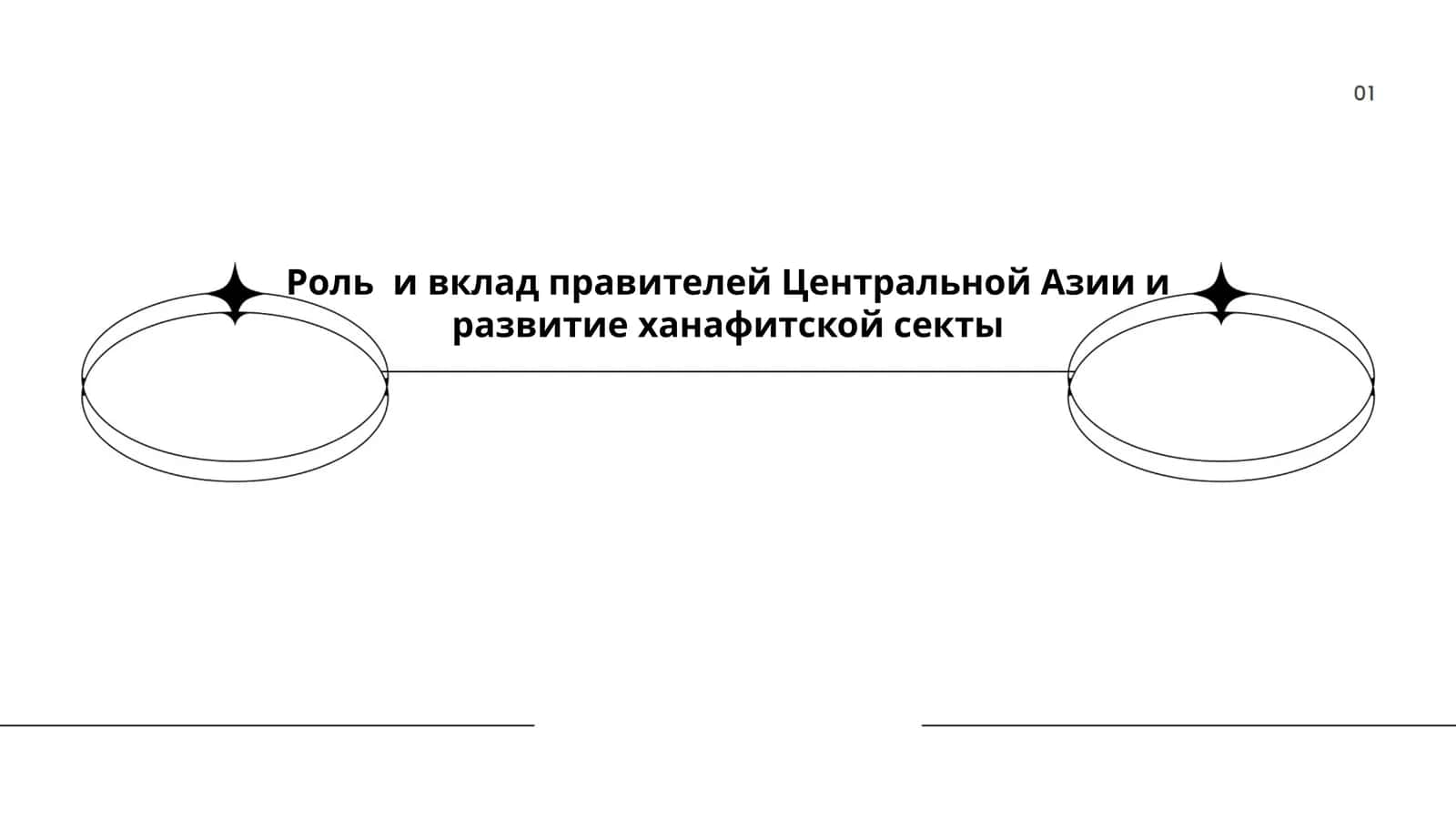 Роль и вклад правителей Центральной Азии и развитие ханафитской секты