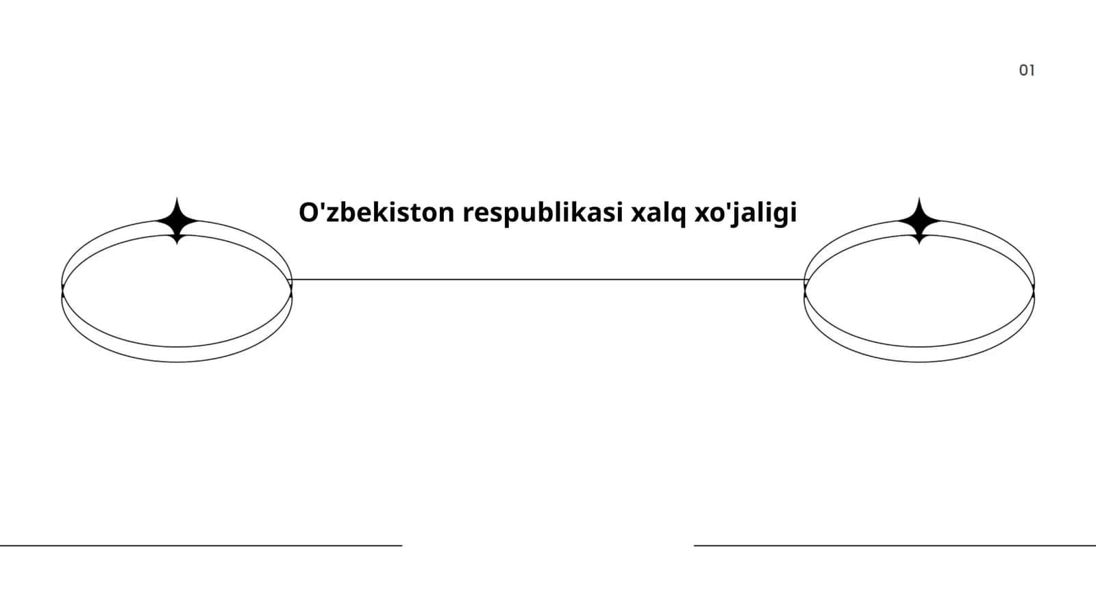 O'zbekiston iqtisodiyoti tarkibi