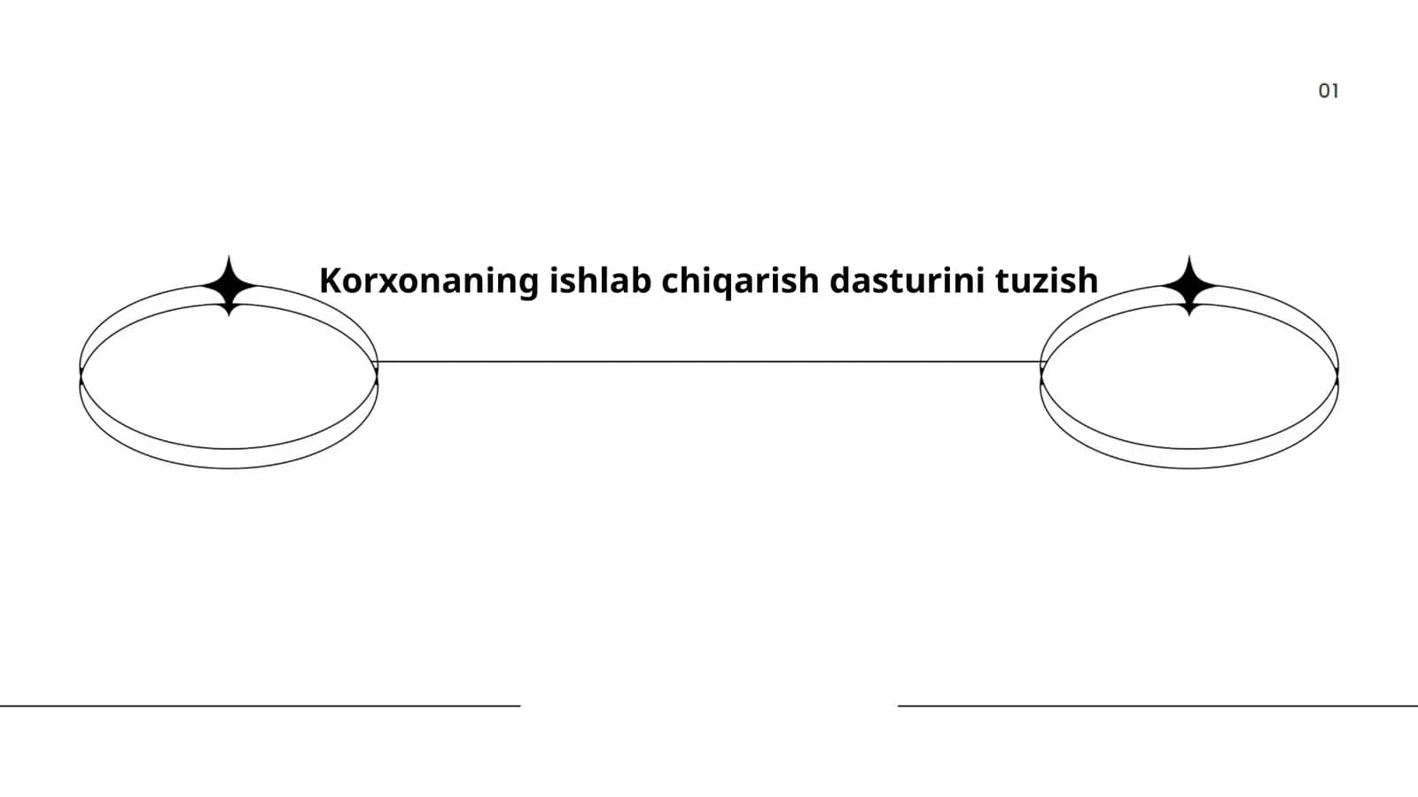 Korxonaning ishlab chiqarish dasturini tuzish