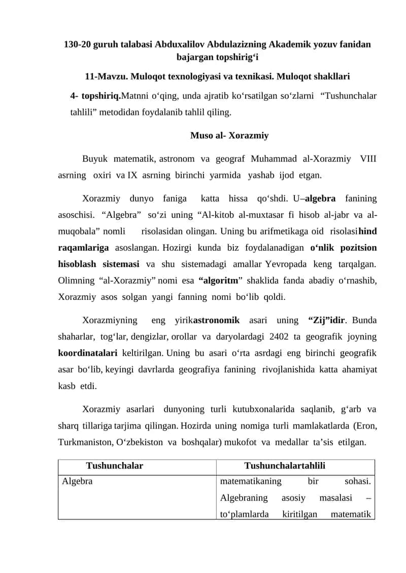Muloqot texnologiyasi va texnikasi. Muloqot shakllari