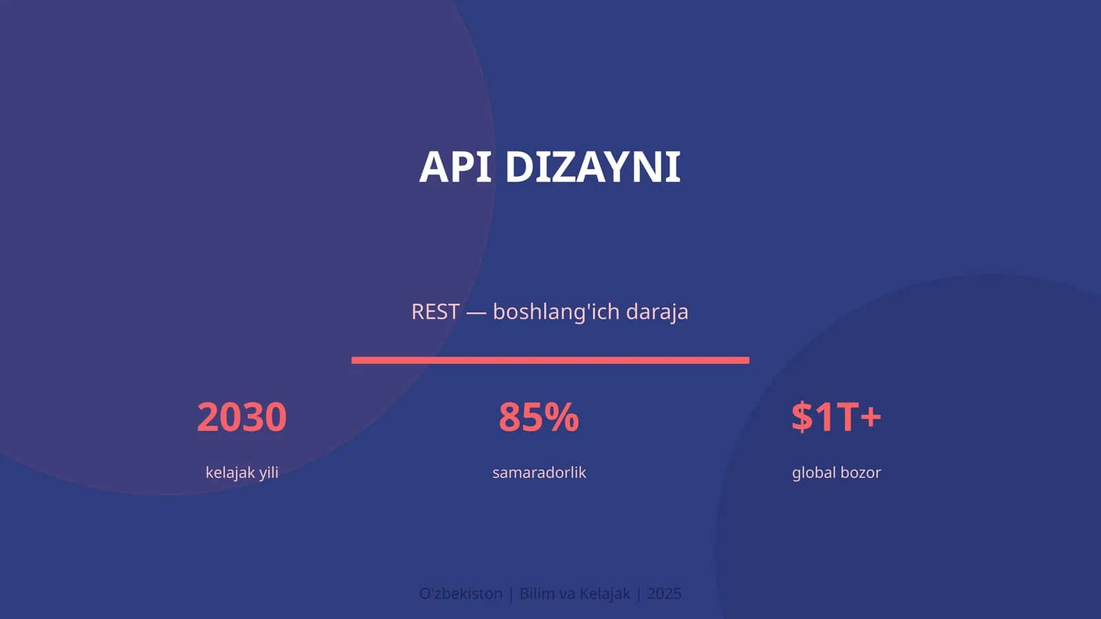 API DIZAYNI