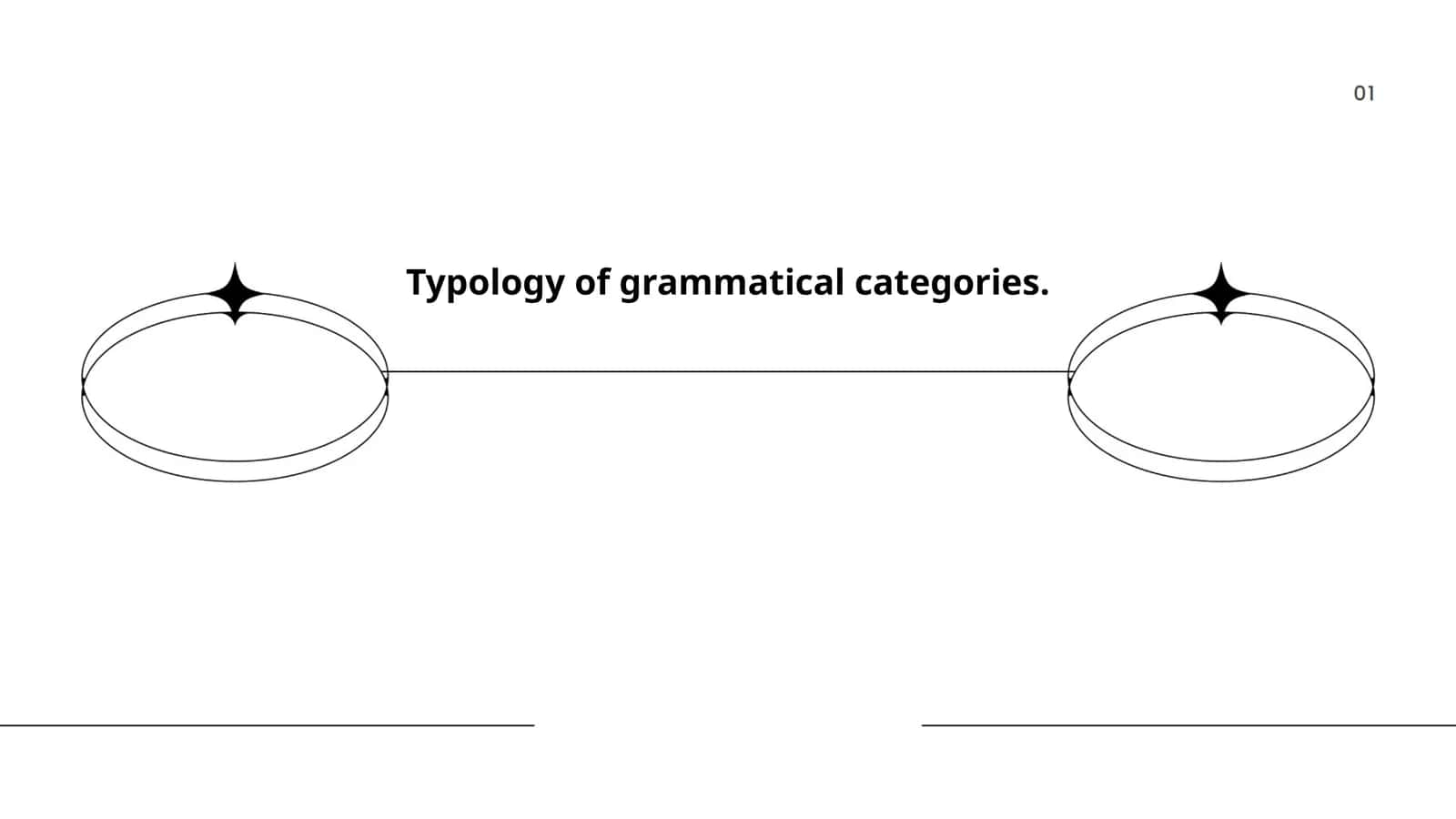 Typology of grammatical categories
