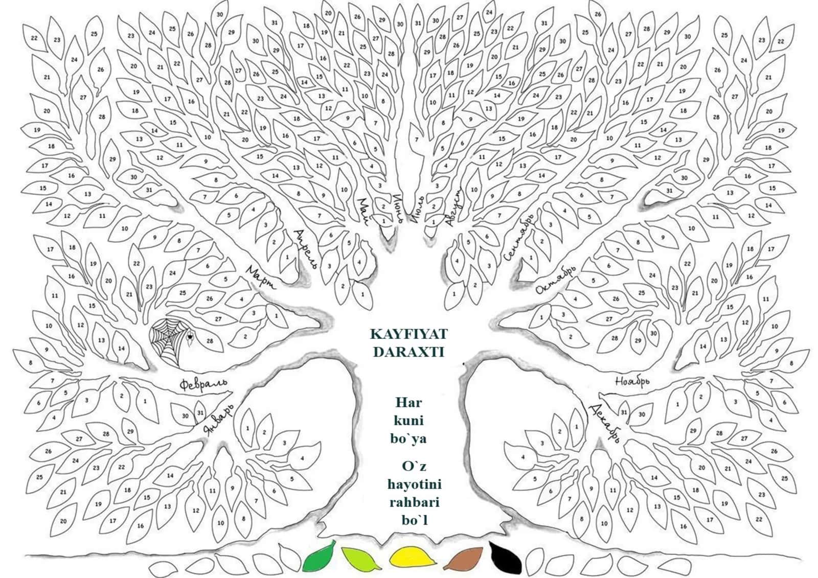 Kayfiyat daraxti art – terapiyaviy mashq