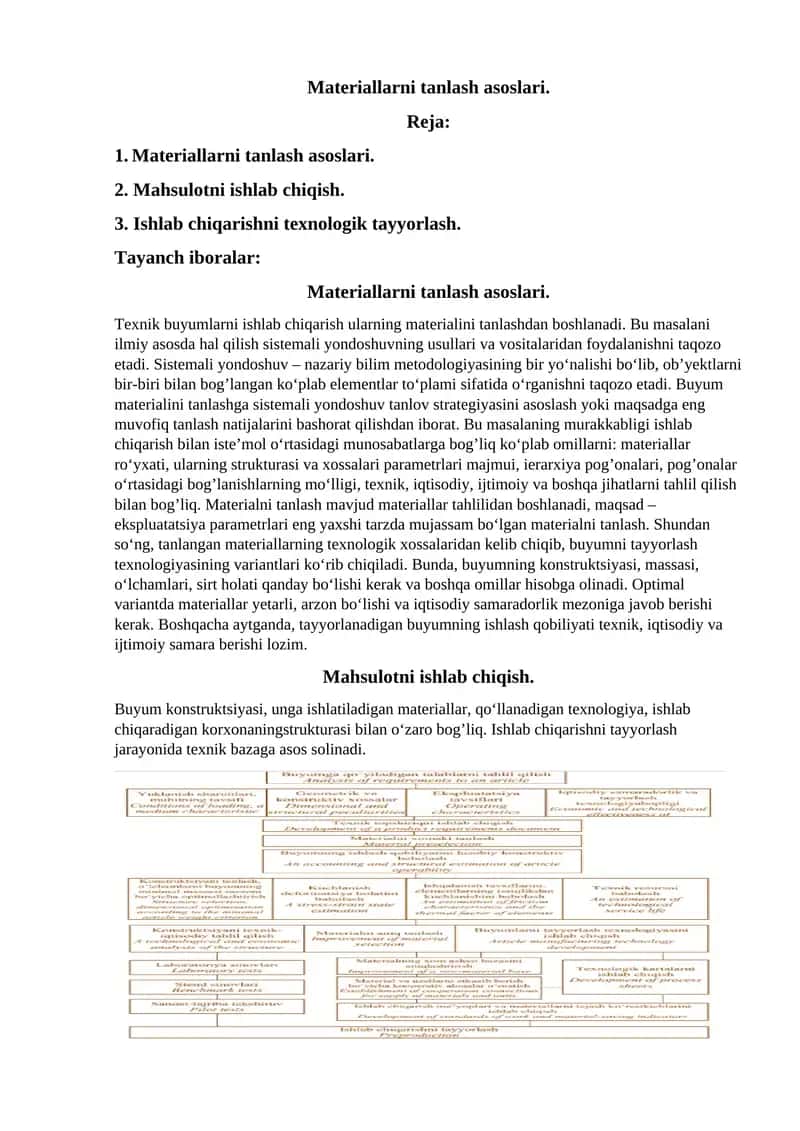 Materiallarni tanlash asoslari