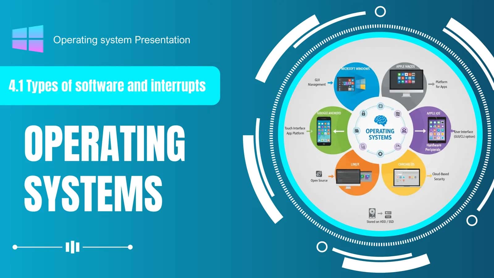 OPERATING SYSTEMS