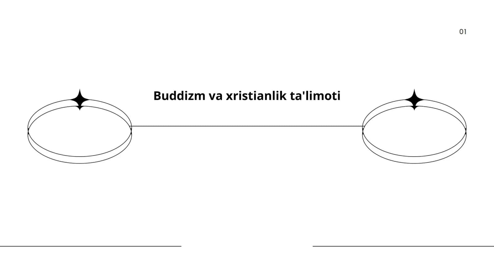 Buddizm va xristianlik ta'limoti