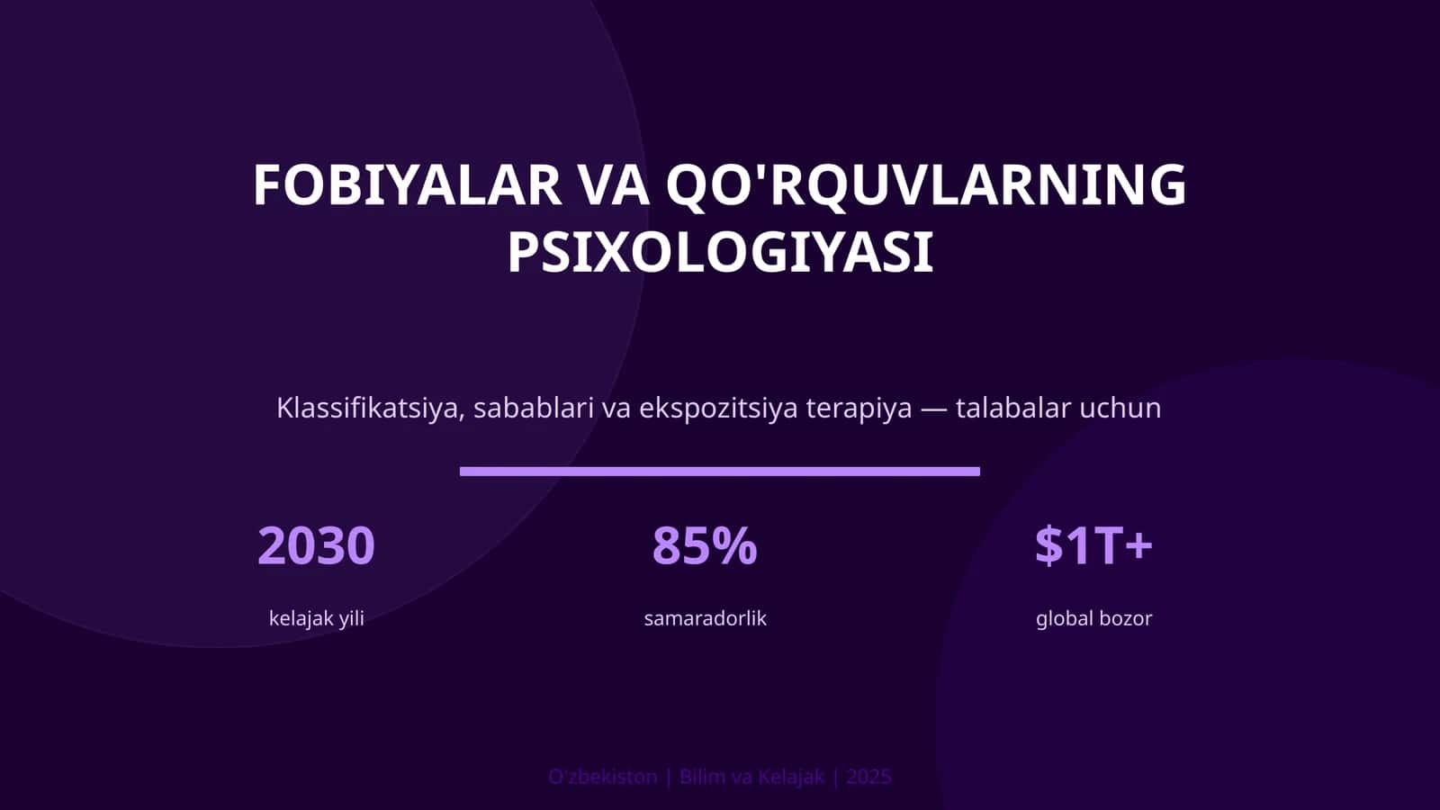 KIRISH: Fobiyalar va qo'rquvlarning psixologiyasi
