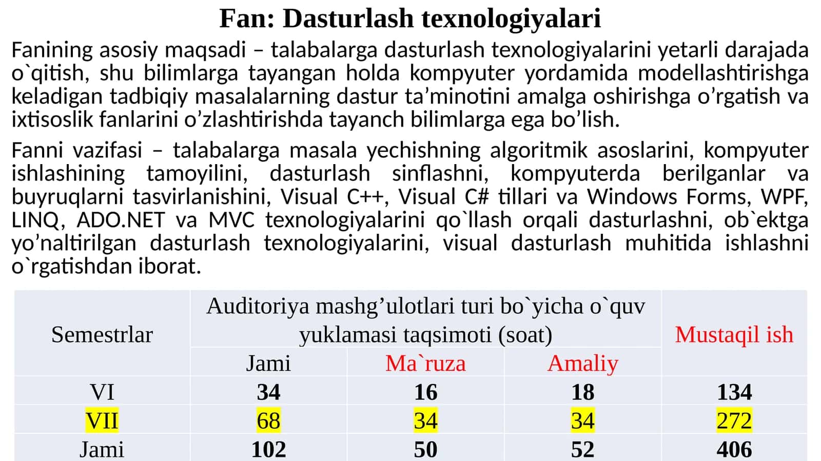 Dasturlash texnologiyalari