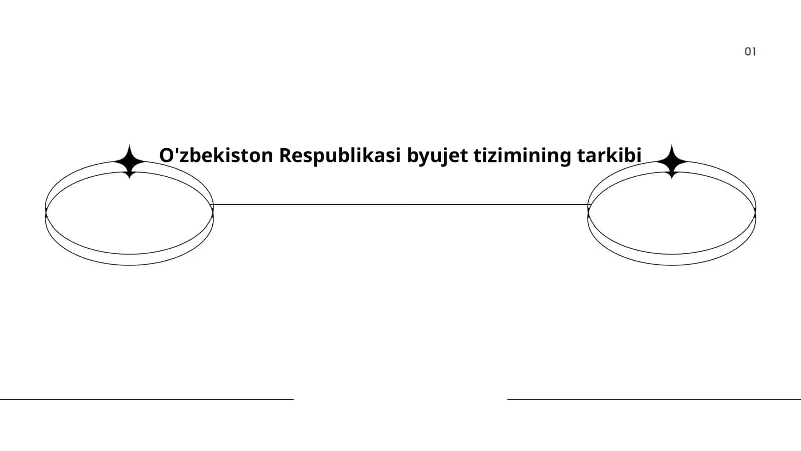 O'zbekiston Respublikasi byujet tizimining tarkibi