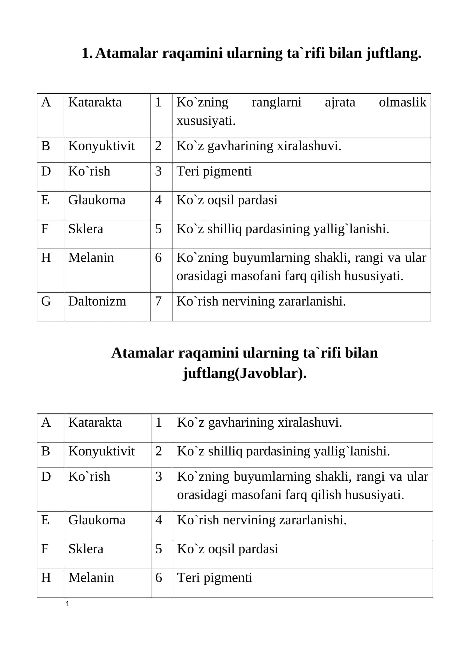 Klaster vositasida Sekretsiya bezlari tuzilishini yozing(Javoblar)