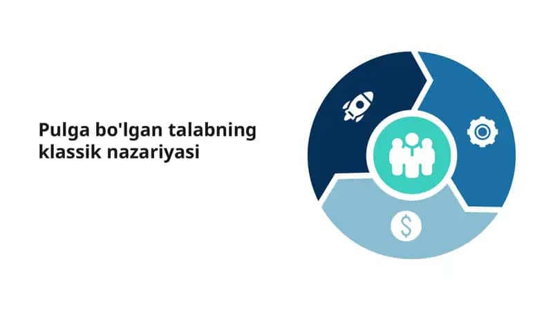 Pulga bo'lgan talabning klassik nazaryasi