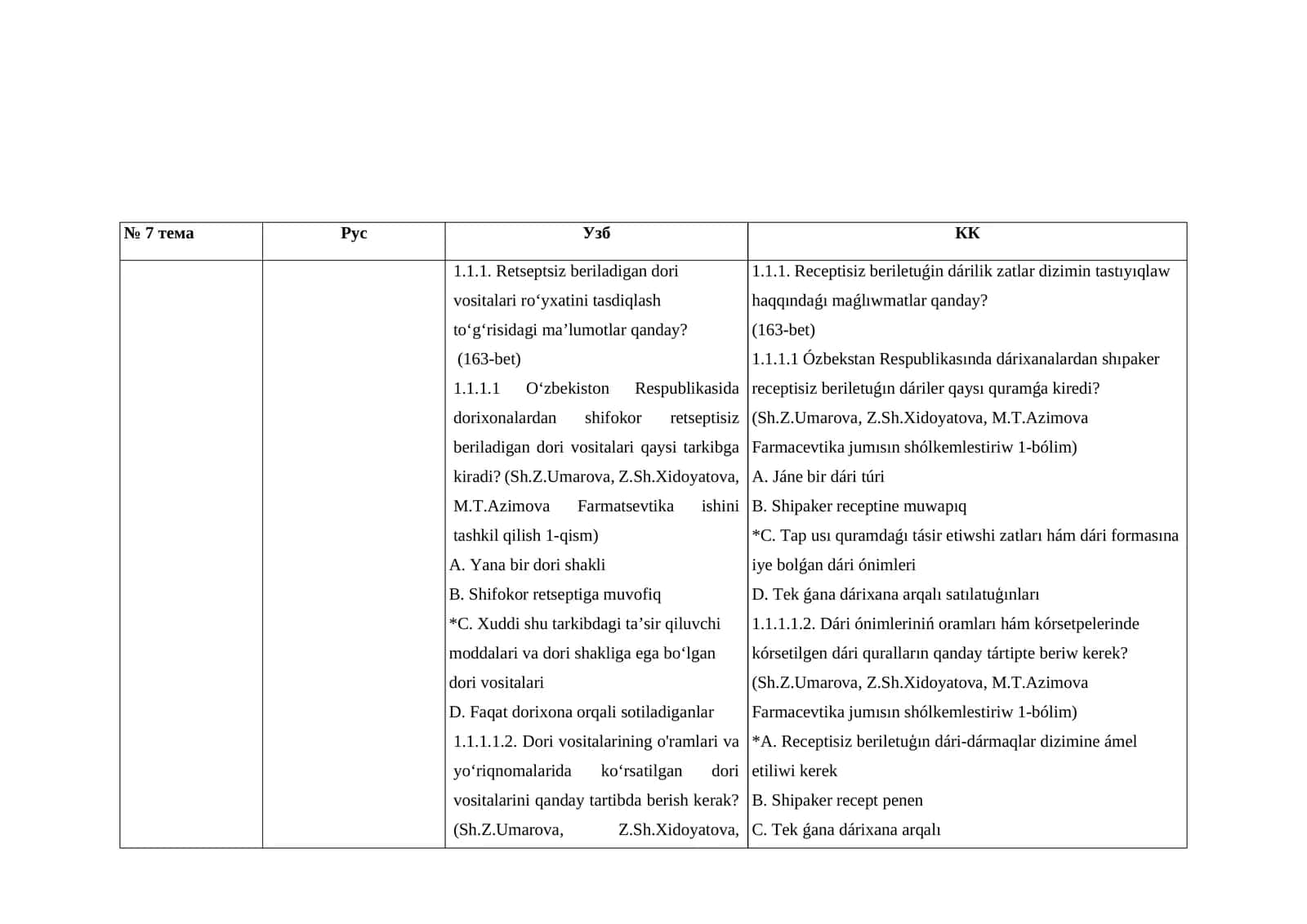 Retseptsiz beriladigan dori vositalari ro‘yxati