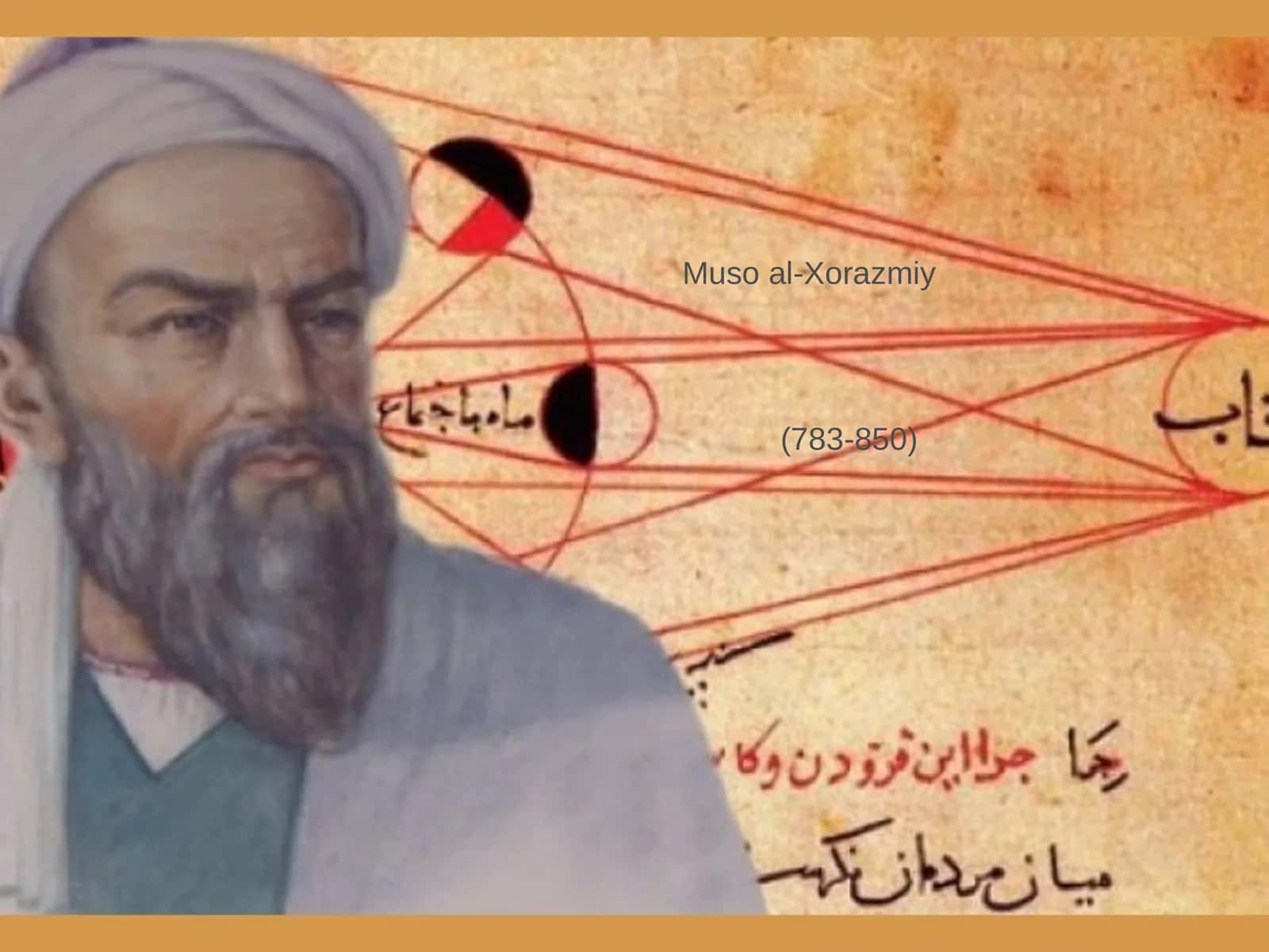 Muso al-Xorazmiy