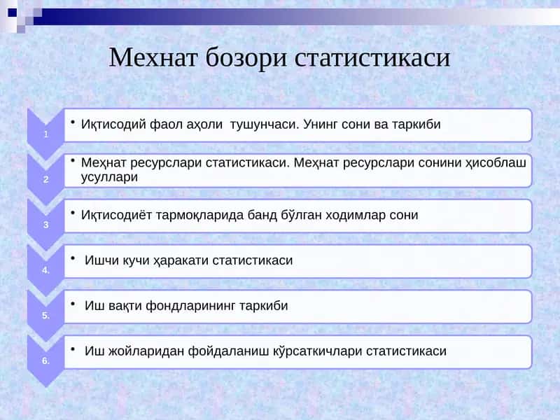 Мехнат бозори статистикаси