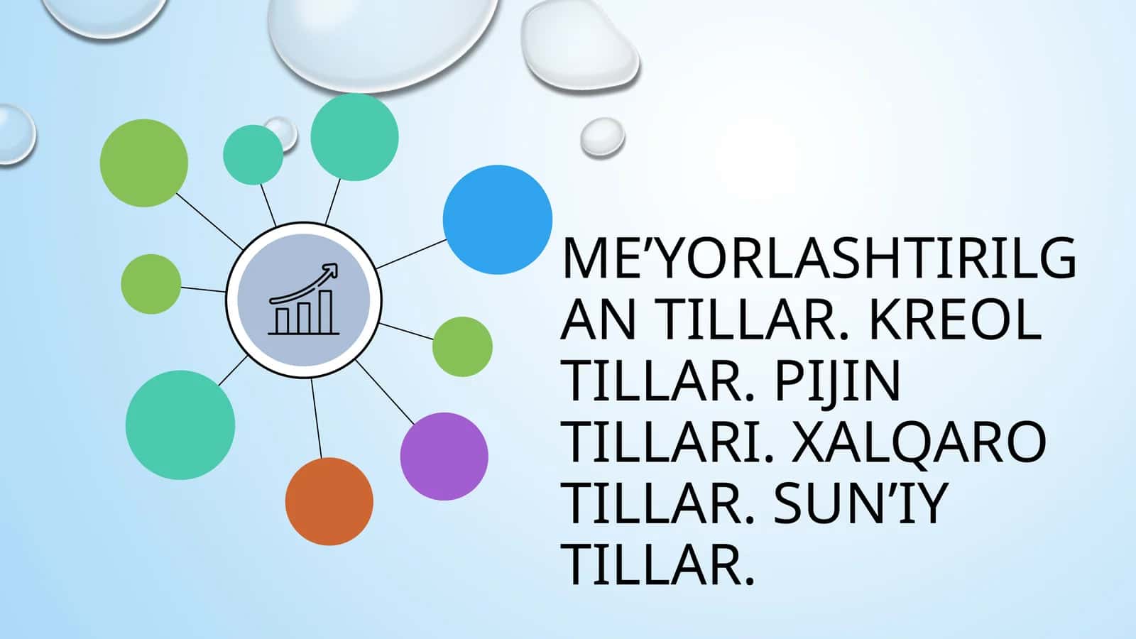 Me'yorlashtirilgan tillar. Kreol tillar. Pijin tillar. Xalqaro tillar. Sun'iy tillar.