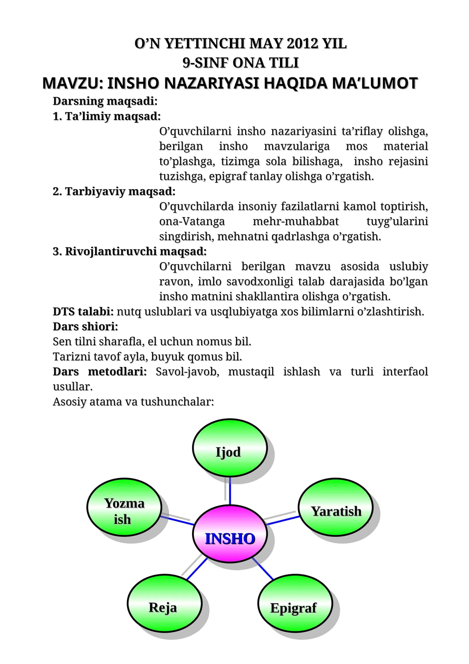 INSHO NAZARIYASI