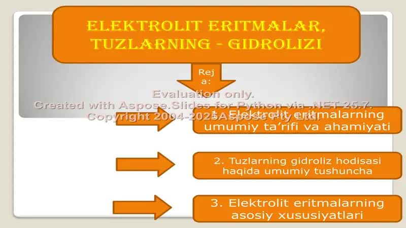 Elektrolit eritmalar va Tuzlarning gidrolizi