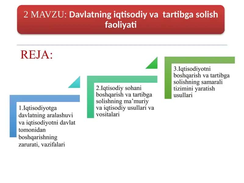 Iqtisodiyotni davlat tomonidan tartibga solish