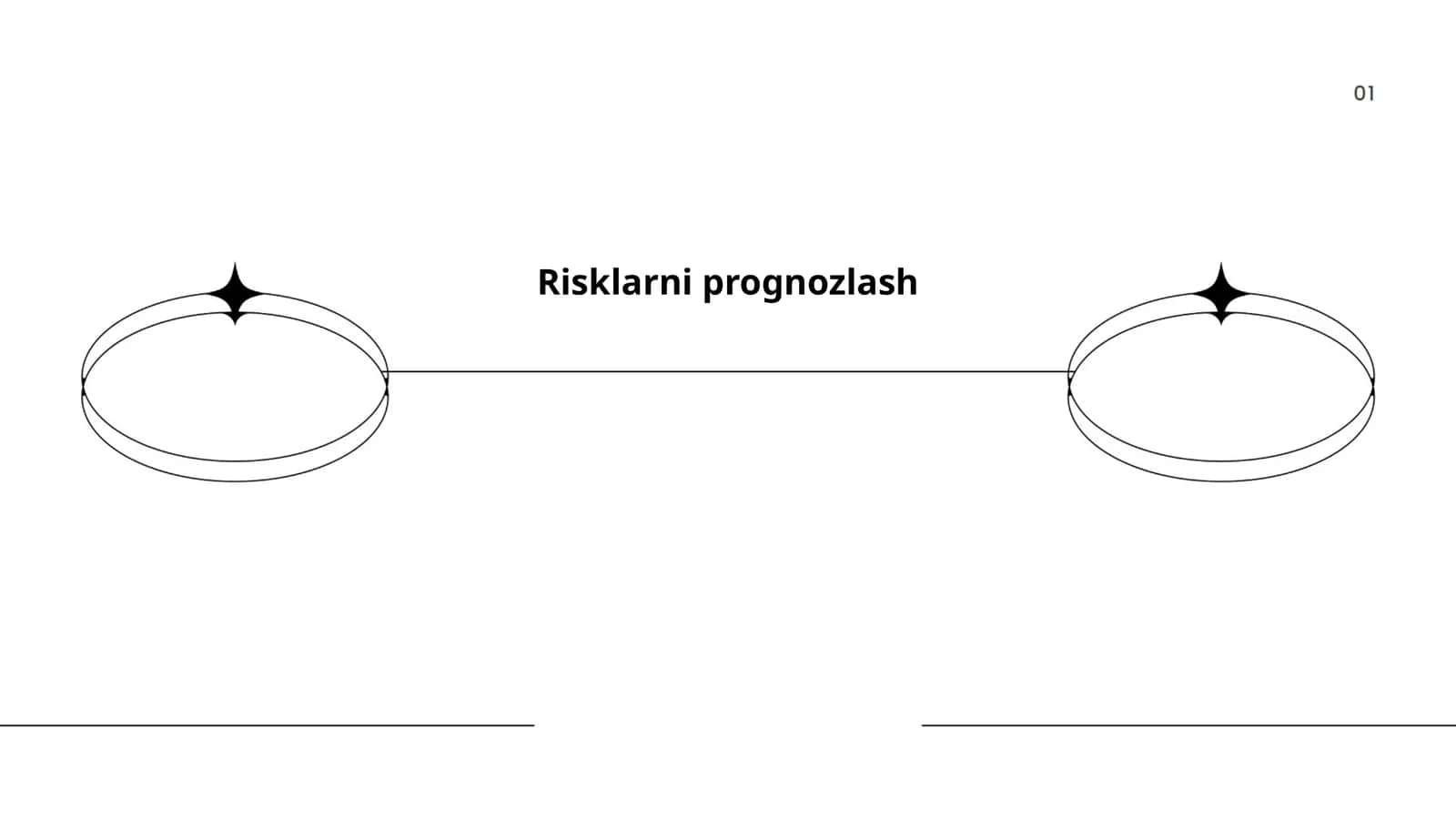 Risklarni prognozlash