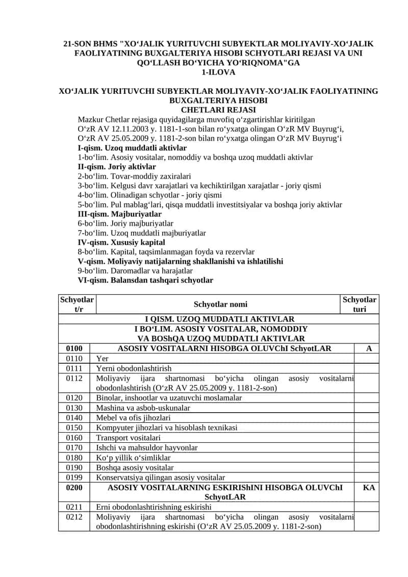 XO‘JALIK YURITUVCHI SUBYEKTLAR MOLIYAVIY-XO‘JALIK FAOLIYATINING BUXGALTERIYA HISOBI SCHYOTLARI REJASI VA UNI QO‘LLASH BO‘YICHA YO‘RIQNOMA