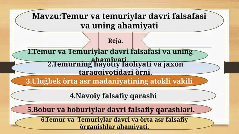 Temur va Temuriylar davri falsafasi va uning ahamiyati