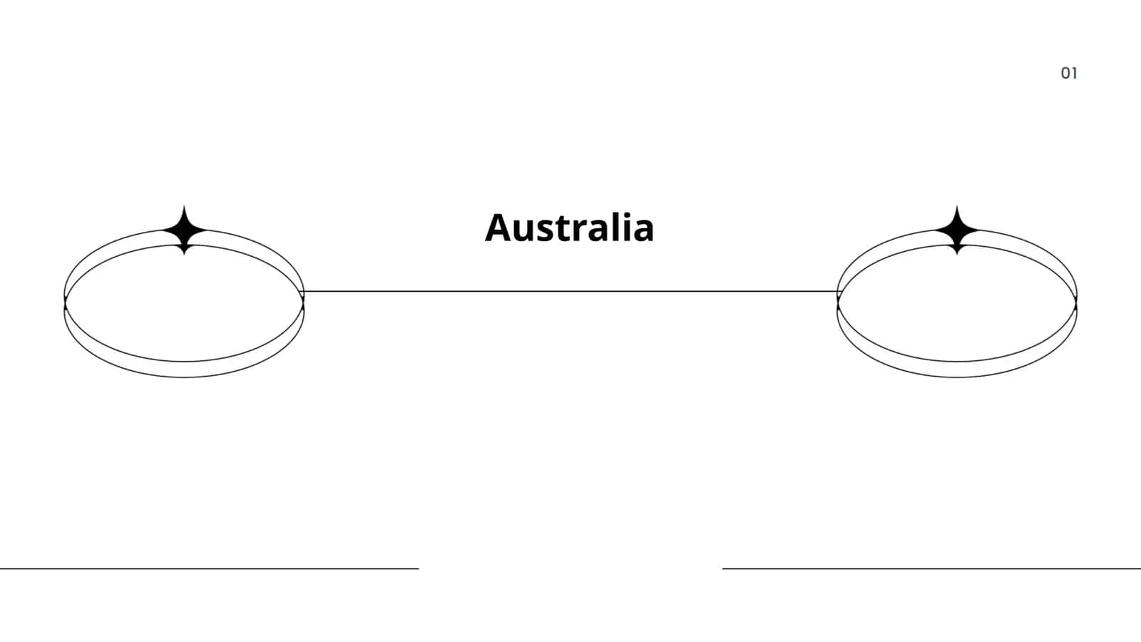 Australian History