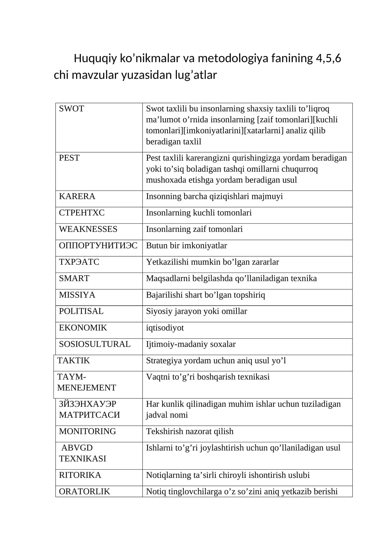Huquqiy ko’nikmalar va metodologiya fanining 4,5,6 chi mavzular yuzasidan lug’atlar