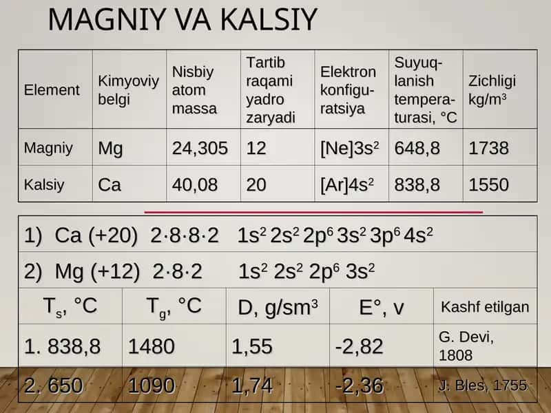 Magniy