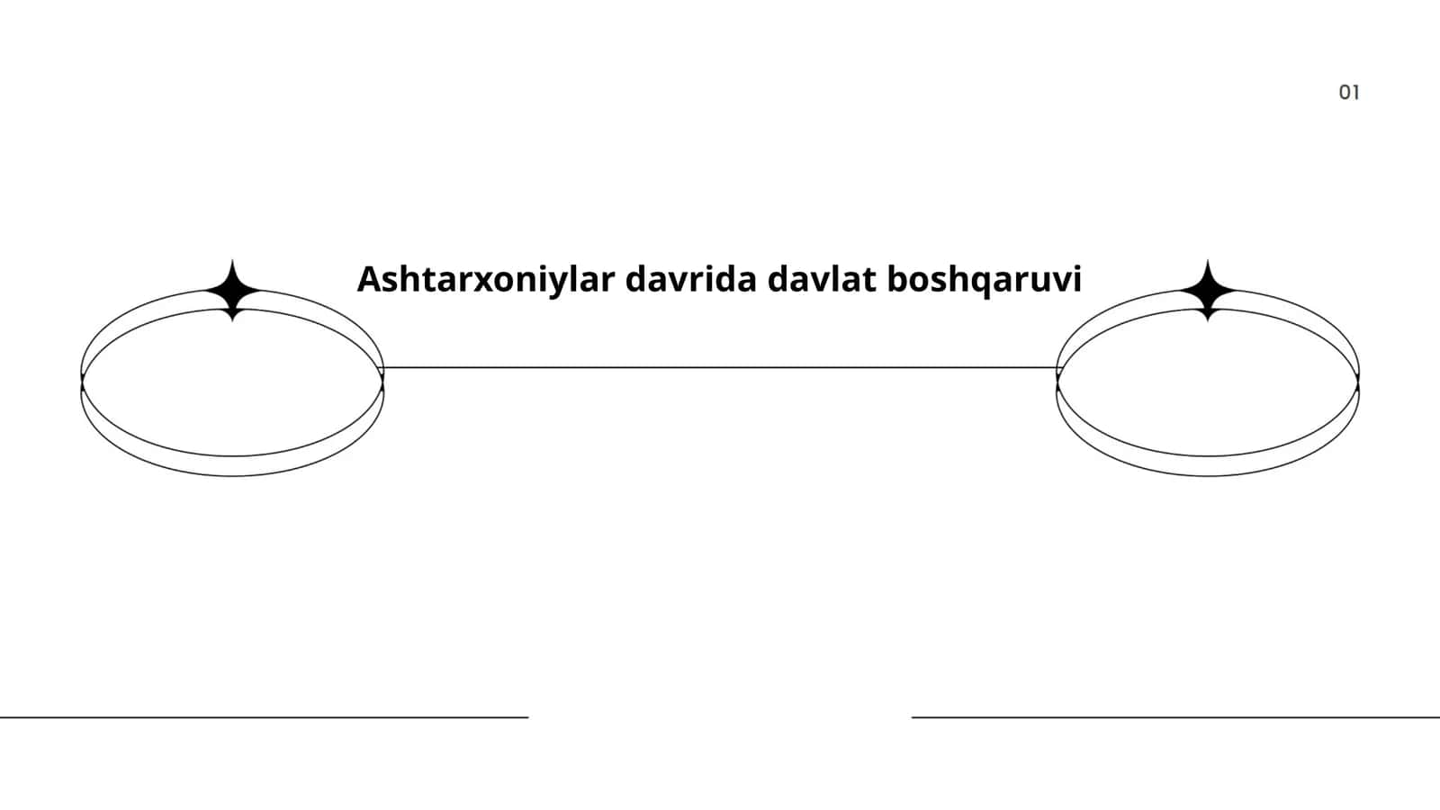 Ashtarxoniylar davrida davlat boshqaruvi